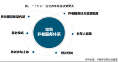 如何实现“老有所依”？养老产业顶层规划来了