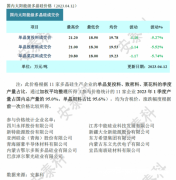 光伏周报：2023全年风光新增装机1.6亿千瓦 隆基绿