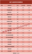 全面注册制满月！投行继续开拓项目，帮企业找