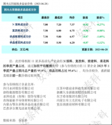 光伏周报：三峡能源光伏制氢项目成功产氢 爱旭