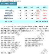 光伏周报：隆基绿能上半年大赚90亿 晶澳科技拟