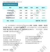 光伏周报：爱旭股份回应ABC争议 阳光新能源联合