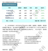 光伏周报：通威股份总投资105亿项目开工 高景太