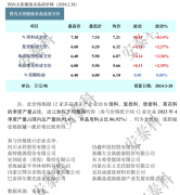 光伏周报：工信部发布光伏制造行业运行情况 康