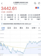 A股上演"V"型反转,千亿巨头却闪崩跌停!