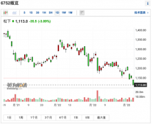 超级电池即将量产?更有重要文件公布,影响