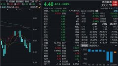 中办、国办发文,重点提及林业碳汇建设!这些公司有布局