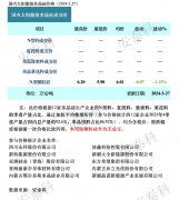 光伏周报:本周除颗粒硅外均无成交!这一多晶硅企业正式破产