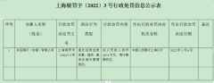 央行出手!新年首张千万级大罚单来了!