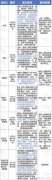 直销公司为传销团队提供挂靠，应该承担哪些法律责任？