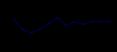10月份国民经济持续恢复向