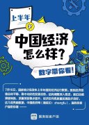 上半年中国经济怎么样？看