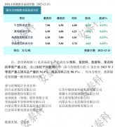 光伏周报：11月太阳能发电