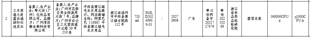 三木零道涉事产品细菌菌落总数高达160000 CFU/g